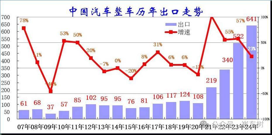 从汽车产销、外贸大盘看中国经济前景 从汽车产销、外贸大盘看中国经济前景