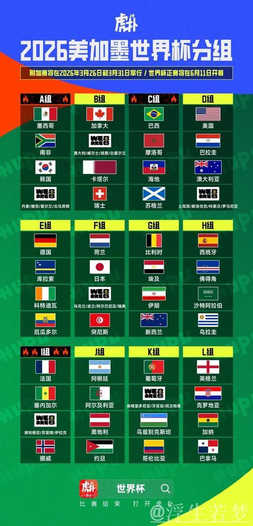 法国挪威同组碰撞 阿根廷葡萄牙分组占优
