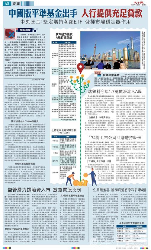 金融监管总局：提高保险资金投资股市比例