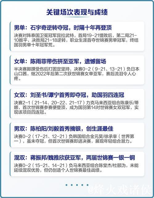 马来西亚羽毛球公开赛：国羽两冠三亚收官